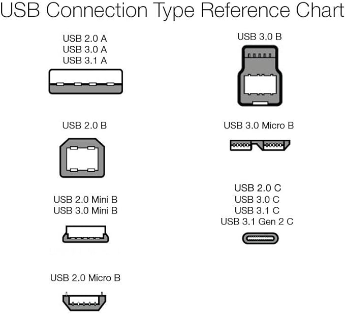 Cable de Carga Rápida Usb-c A Usb-c 2.0 para Móviles, Tablets y Portátiles
