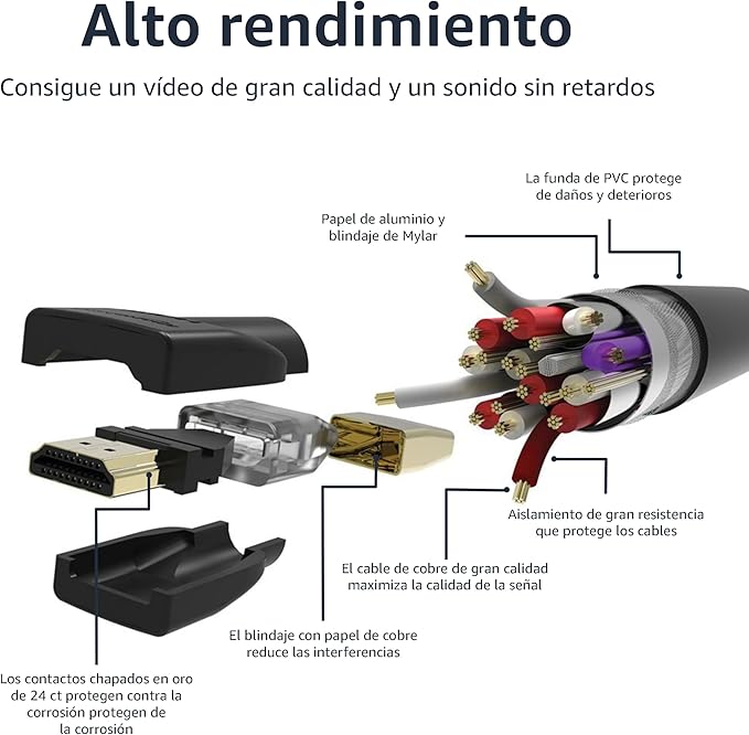 Cable Hdmi 4k de 0.9 M de Alta Velocidad Negro