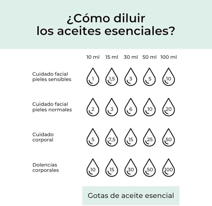 Aceite Esencial de Árbol de Té de Arganour